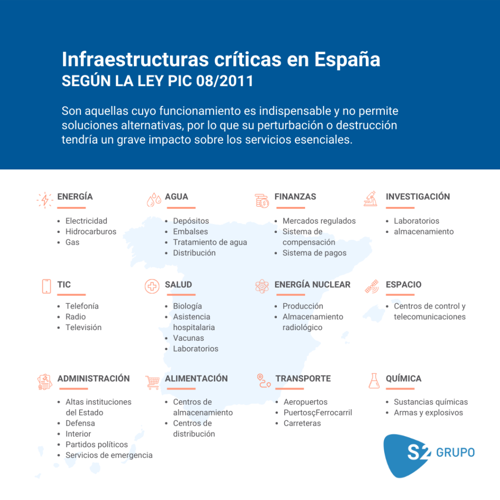 Ley PIC - Infraestructuras criticas