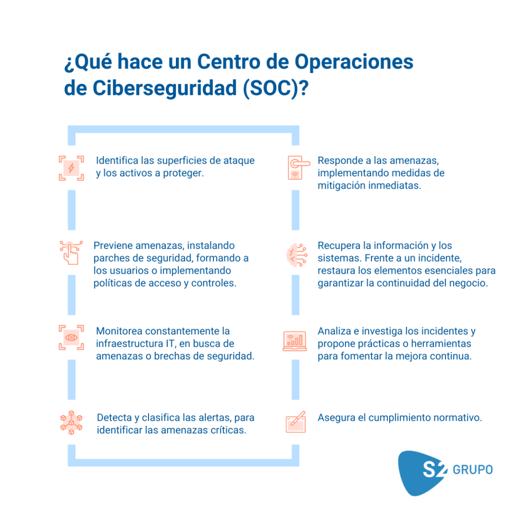 funciones de un SOC, SOC ciberseguridad