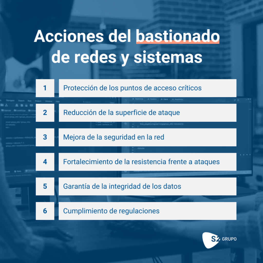  Infografía de las acciones del bastionado de redes y sistemas
