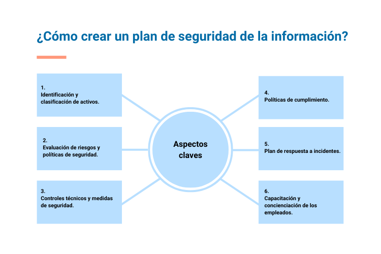 Aspectos claves que debe contemplar un plan de seguridad de la información