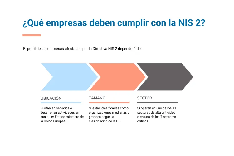 ¿Qué empresas deben cumplir con la NIS 2?