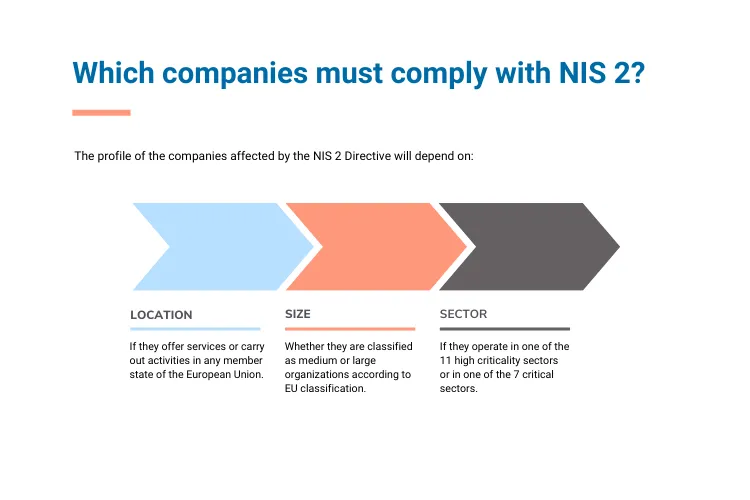 Wich companies must comply with NIS2